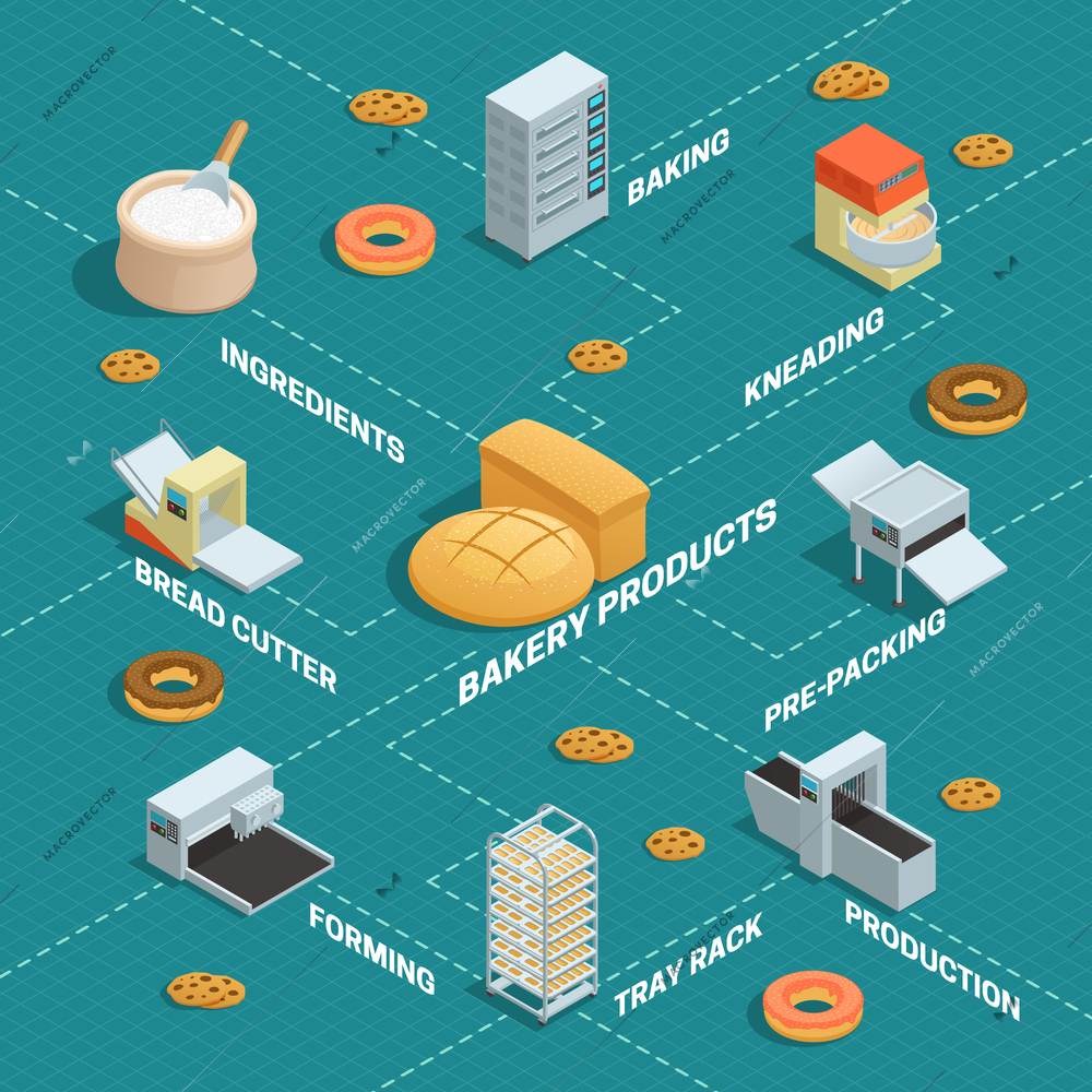 Colored infographic of bakery factory isometric in flowchart style with arrows and descriptions vector illustration