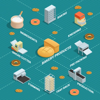 Colored infographic of bakery factory isometric in flowchart style with arrows and descriptions vector illustration