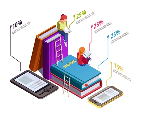 Colored isometric reading infographic with percentage of the most popular means by which readers vector illustration