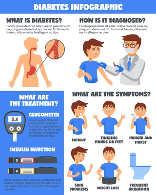 Illnesses diabetes infographic poster with cartoon doctor and sick boy characters and images representing various symptoms vector illustration