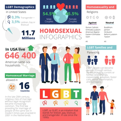 Homosexual infographics template with couples and kids gender symbols world map statistics on white background vector illustration