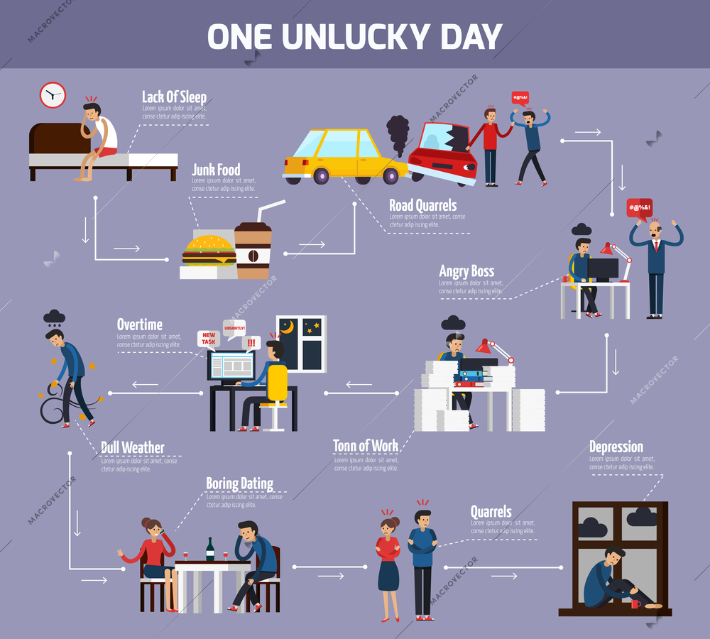 One unlucky day flowchart with overtime and quarrels symbols flat vector illustration