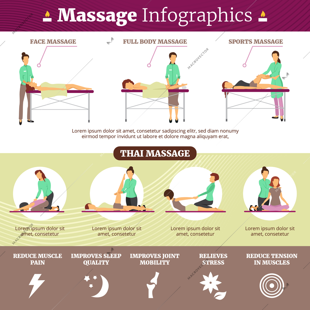 Healthcare flat infographics presenting information about proper massage techniques its types and benefit vector illustration