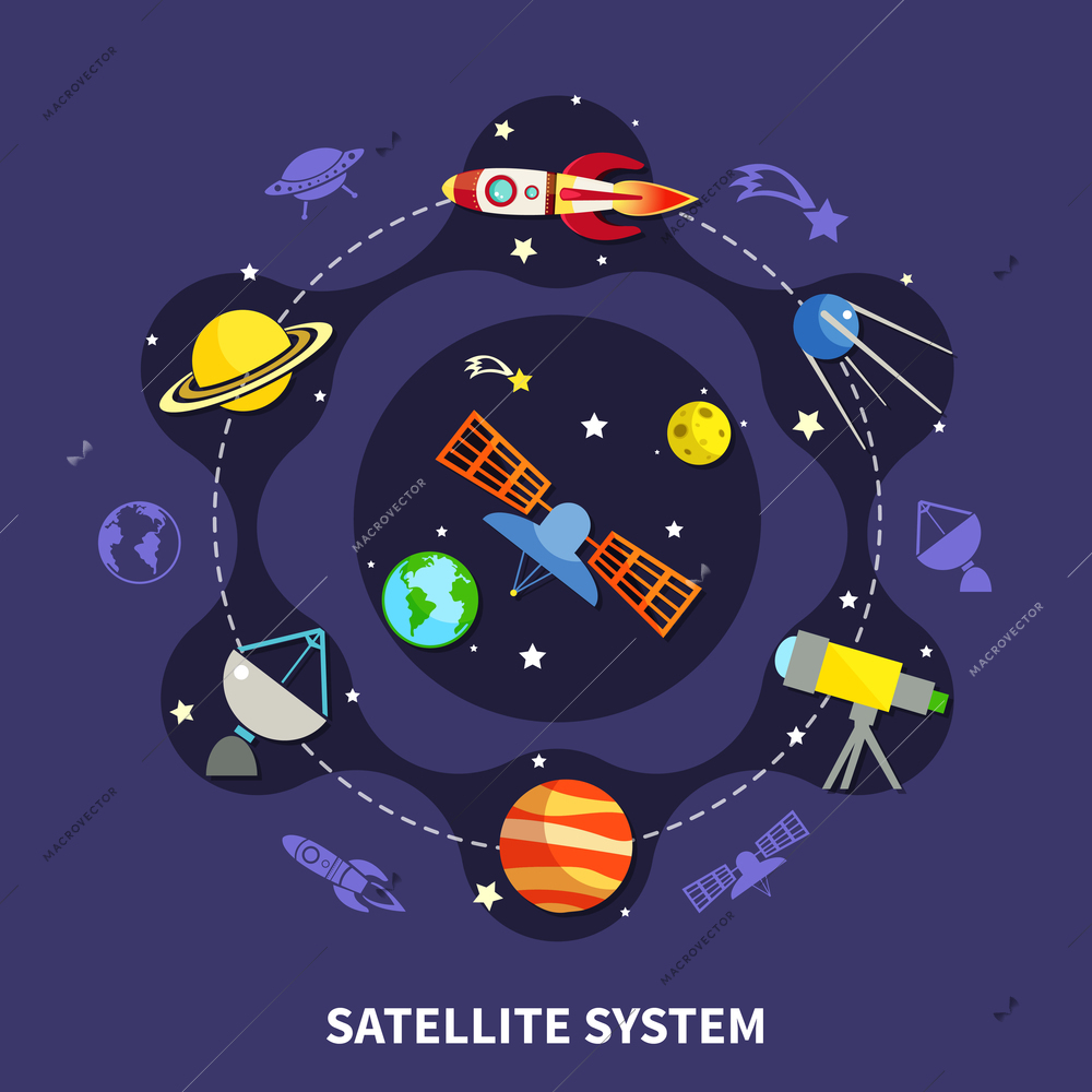 Satellite system concept with space exploration symbols flat vector illustration