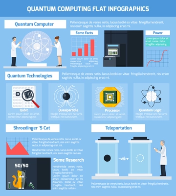 Quantum  flat infographics layout with visual and text information about teleportation experiments and modern computing technologies vector Illustration