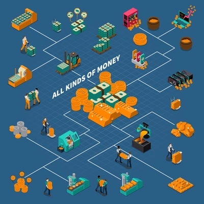 Business industry isometric flowchart with manufacturing different kinds of money production equipment and workers isolated vector illustration