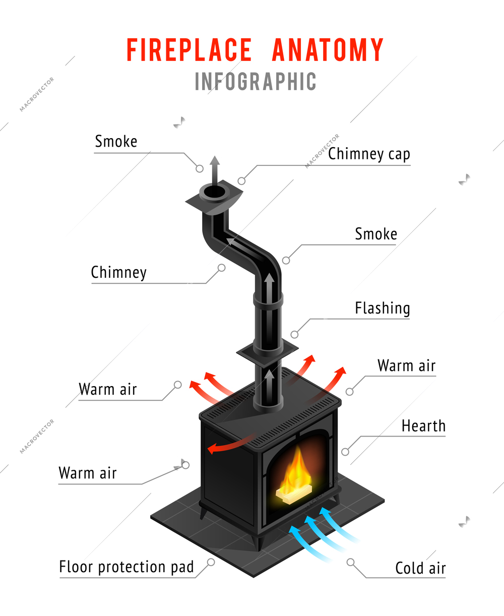 Isometric infographics with inscriptions of fireplace elements and directions of air motion on white background vector illustration