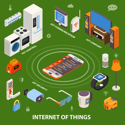 Internet of things iot isometric composition poster with smartphone controlling kitchen appliances security and comfort vector illustration