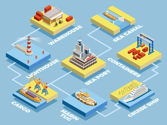 Seaport isometric elements collection with marine transport cargo storage lighthouse crane isolated vector illustration