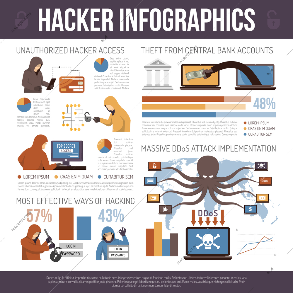 Popular cyberscammers hackers tricks tools malware  and schemes to threaten internet security flat infographic poster vector illustration