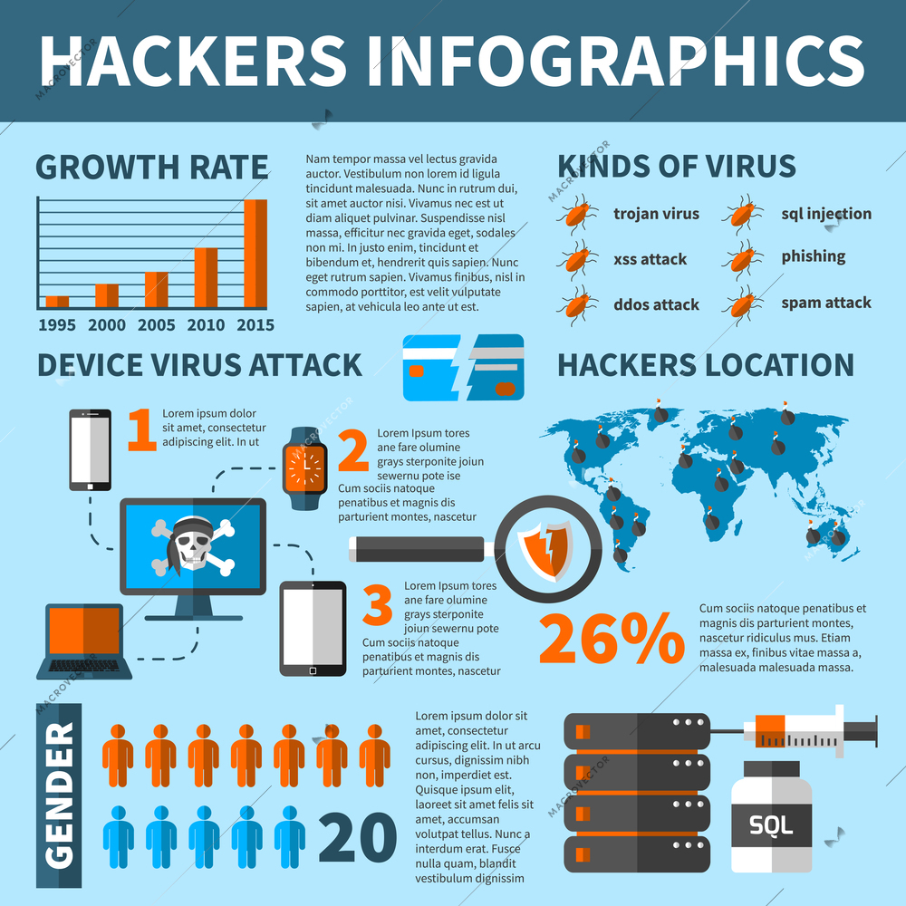 Hackers infographic poster with diagrams and symbolic images representing different kinds of virus attacks and statistics vector illustration