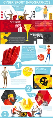 Esport tournament winners flat infographic poster with hardware equipment cybersport players and growing viewers audience statistics vector illustration