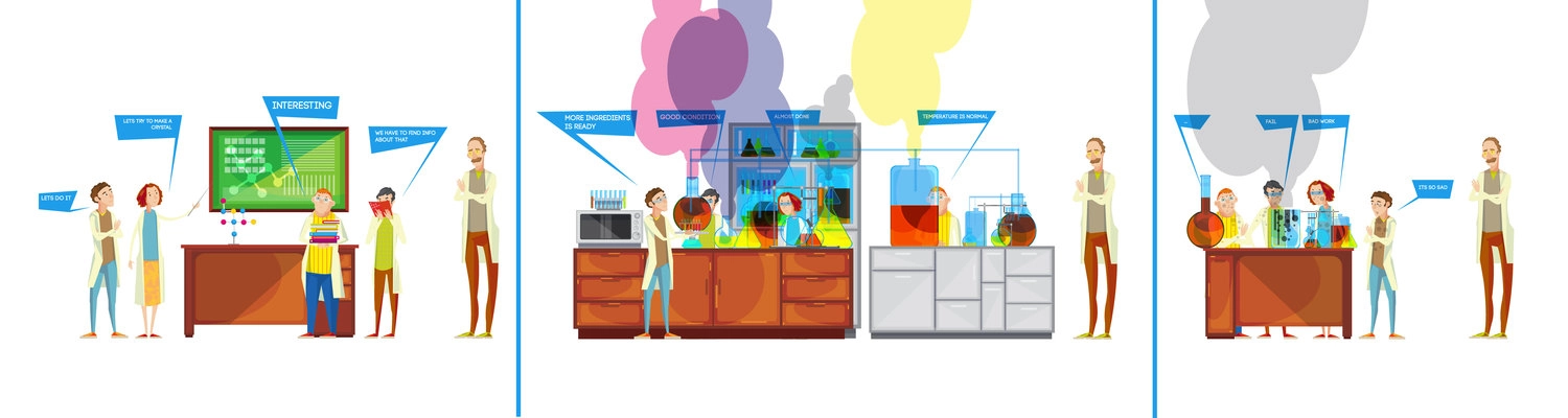 Set of funny comics compositions with student characters in the chemical laboratory failing to perform experiment vector illustration