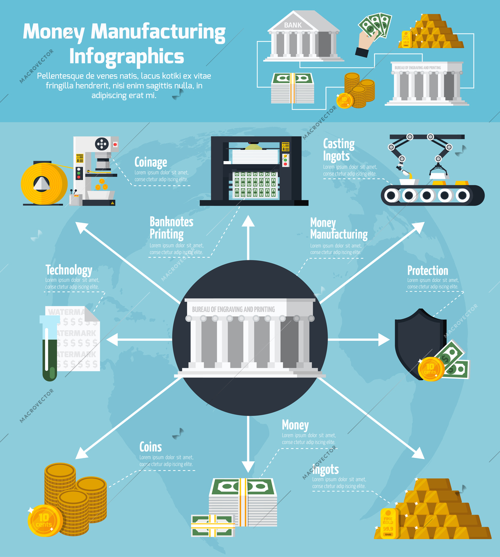 Money manufacturing and banking infographic set with technology symbols flat vector illustration