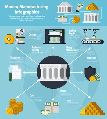 Money manufacturing and banking infographic set with technology symbols flat vector illustration