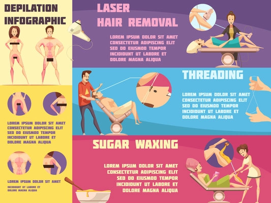 Best suitable hair removal depilation methods for men and women problem zones retro cartoon infographic poster vector illustration