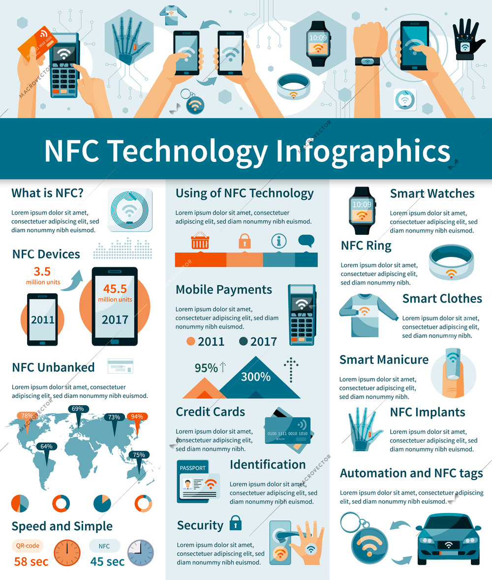 Infographics with using of NFC technology in digital devices world map charts on light background vector illustration