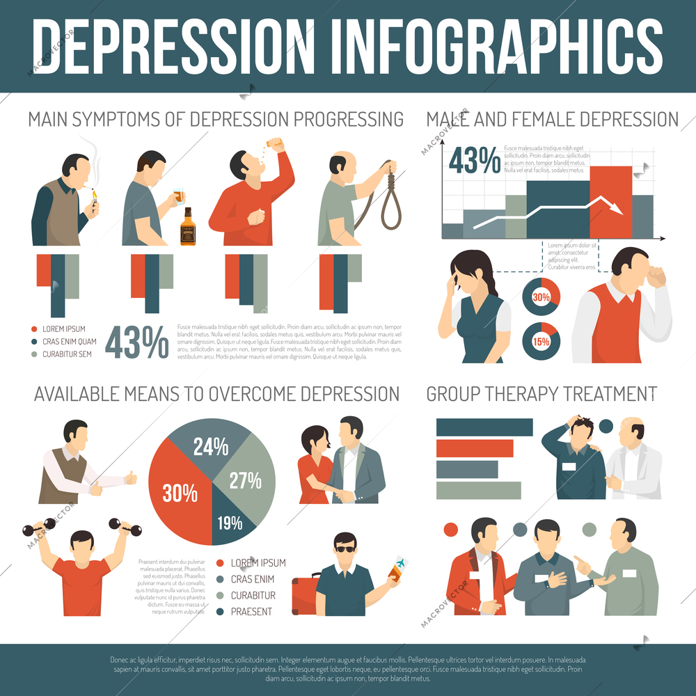 Depression infographics layout with main symptoms and available methods of overcome and treatment  flat vector illustration