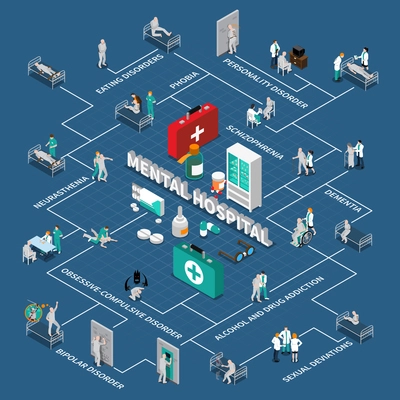 Mental hospital isometric infographics with flowchart of various disorders patients and medication on blue background vector illustration