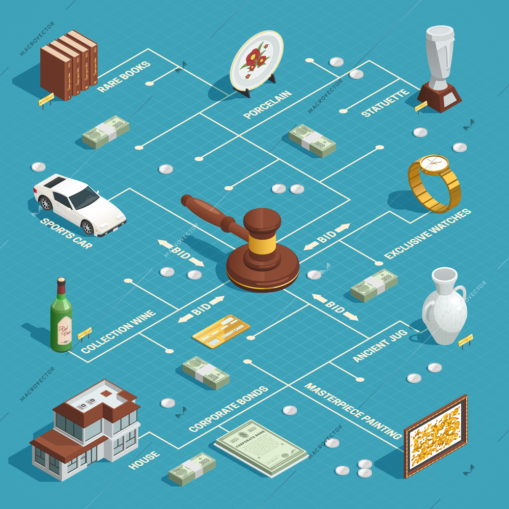 Auction room isometric flowchart with isolated auctioneers hammer and different valuable goods images connected with arrows vector illustration