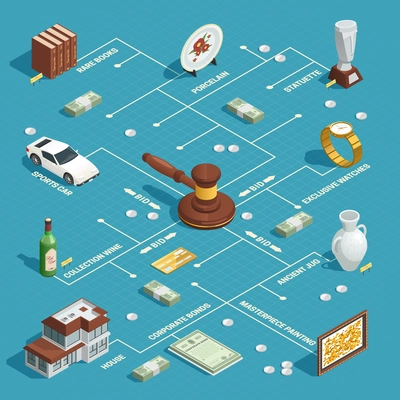 Auction room isometric flowchart with isolated auctioneers hammer and different valuable goods images connected with arrows vector illustration