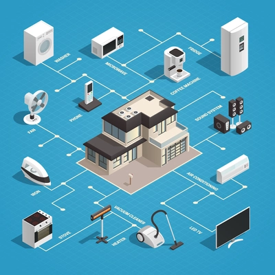 Consumer electronics isometric concept with images of house and domestic machines with flowchart internet of things vector illustration