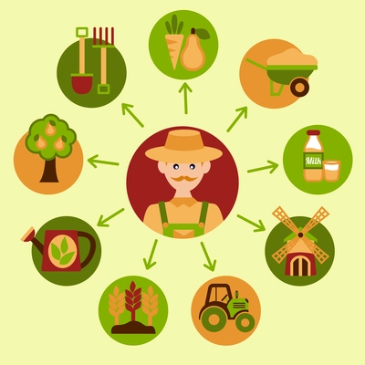 Farming harvesting and agriculture food icons set with farmer vector illustration
