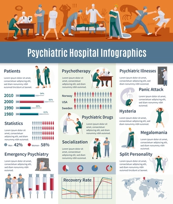 Psychiatric illnesses infographic set with psychotherapy symbols flat vector illustration