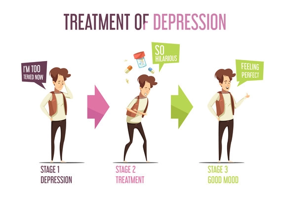 Depression treatment stages of laughter therapy reducing stress and anxiety retro cartoon style infographic banner vector illustration