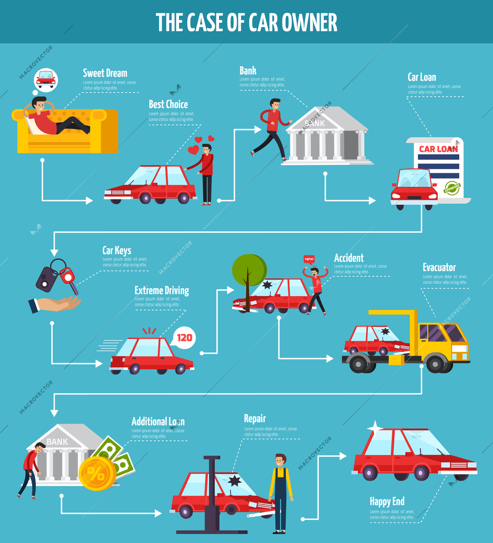 Car owner concept flowchart with car loan and accident symbols flat vector illustration