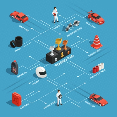 Car race isometric flowchart composition with isolated images of racing cars racer characters and winner cups vector illustration