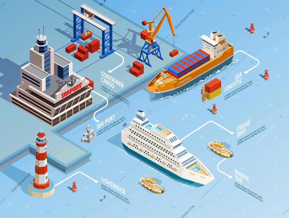 Sea port isometric infographics with cruise and industrial ships lighthouse crane cargo anchor vector illustration