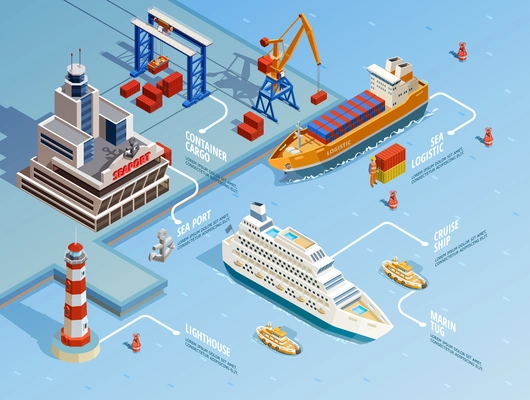 Sea port isometric infographics with cruise and industrial ships lighthouse crane cargo anchor vector illustration