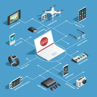 Gadgets flowchart concept with isolated isometric images of connected laptop and different wireless touch screen devices vector illustration