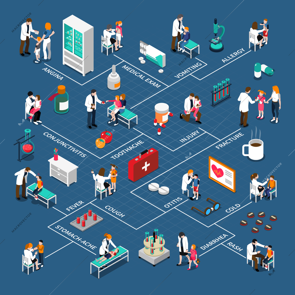 Infographics with flowchart of child diseases doctors medication and interior elements on blue background isometric vector illustration