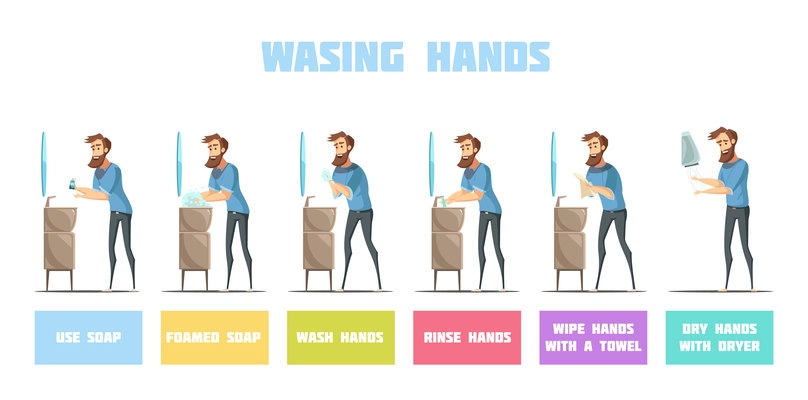 Washing hands properly retro cartoon hygiene icons with step by step text explanation flat vector illustration