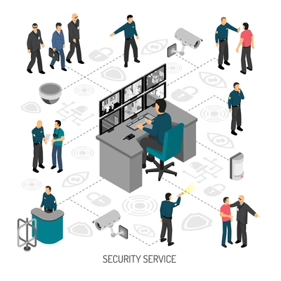 Infographics with flowchart of activity of security service including professional equipment on white background isometric vector illustration