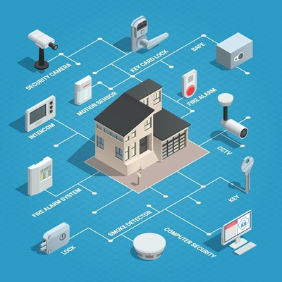 Home security isometric concept with isolated image of house and connected elements of outdoor surveillance system vector illustration