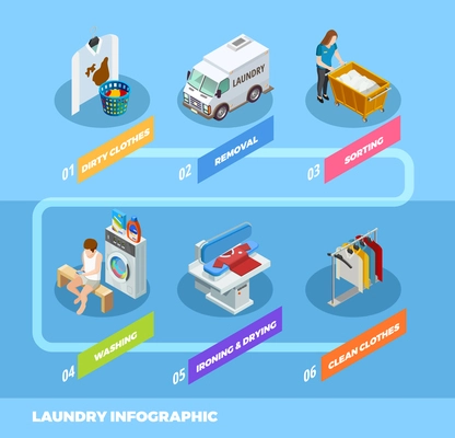 Full laundry wash and fold service isometric infographic flowchart scheme with sorting and ironing clothes vector illustration