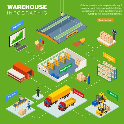 Warehouse  infographics layout with transportation sorting loading storage statistic isometric compositions vector illustration