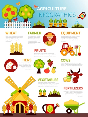 Agriculture infographics with flat trees fruits outdoor bed vegetables farming equipment watering pot barrow with text vector illustration