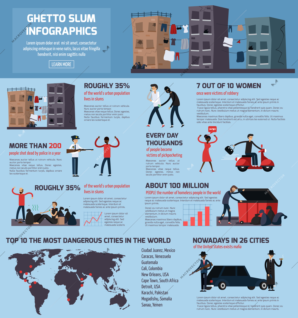 Colored and flat ghetto slum flat infographics with top 10 most dangerous cities in the world vector illustration