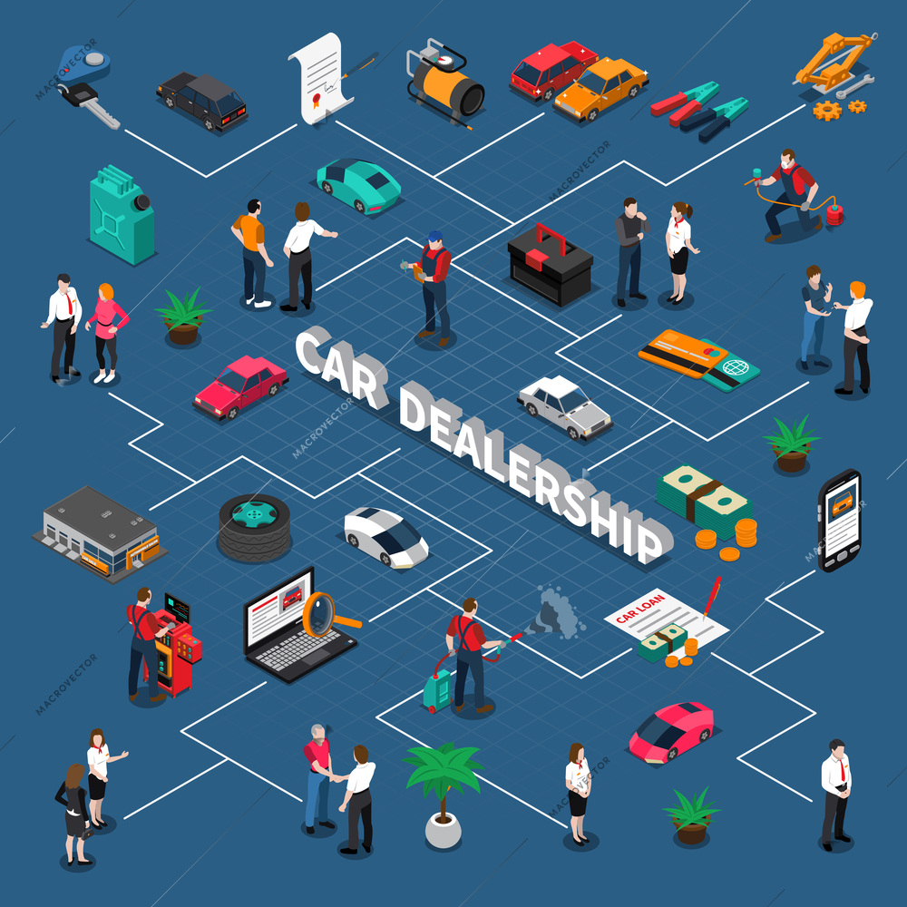 Car dealership isometric flowchart with vehicles sellers and customers money warranty service on blue background vector illustration