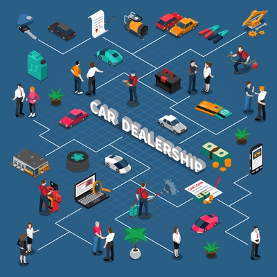 Car dealership isometric flowchart with vehicles sellers and customers money warranty service on blue background vector illustration