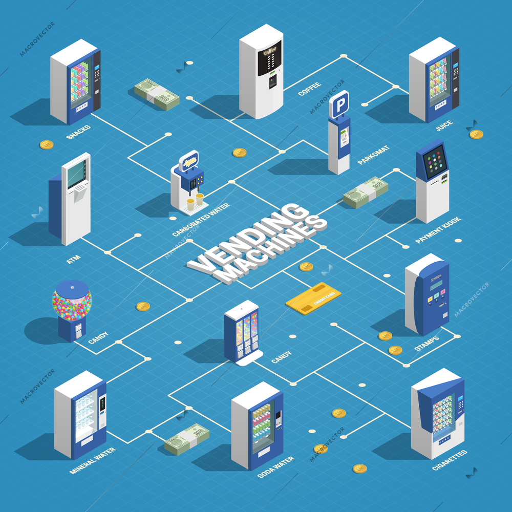 Vending machines isometric flowchart with food and parking machines vector illustration