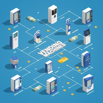 Vending machines isometric flowchart with food and parking machines vector illustration