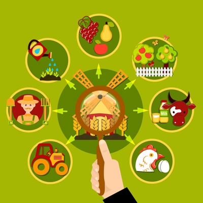 Agriculture round conceptual composition with human hand lens and mill with circle farming images fruits animals vector illustration