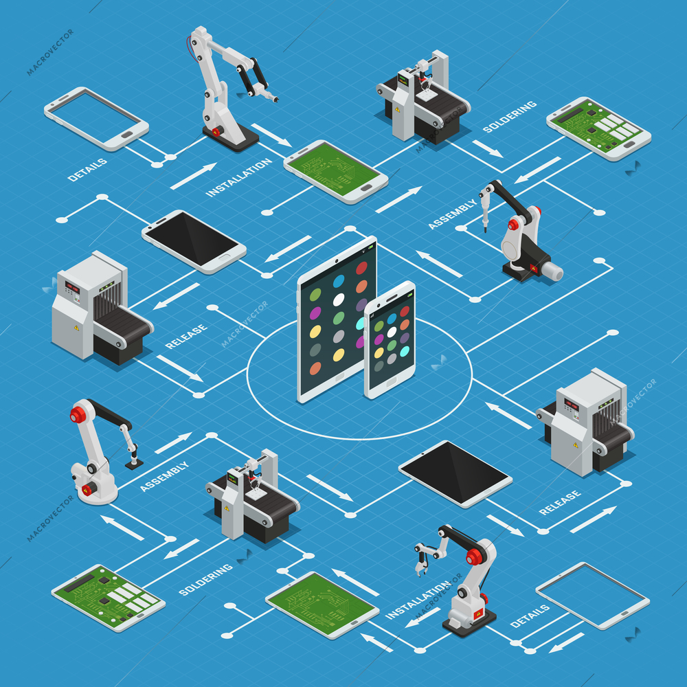 Isometric flowchart of product release at electronics factory with details installation soldering assembly elements vector illustration