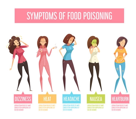 Food poisoning signs and symptoms women retro cartoon infographic poster with nausea vomiting diarrhea fever vector illustration