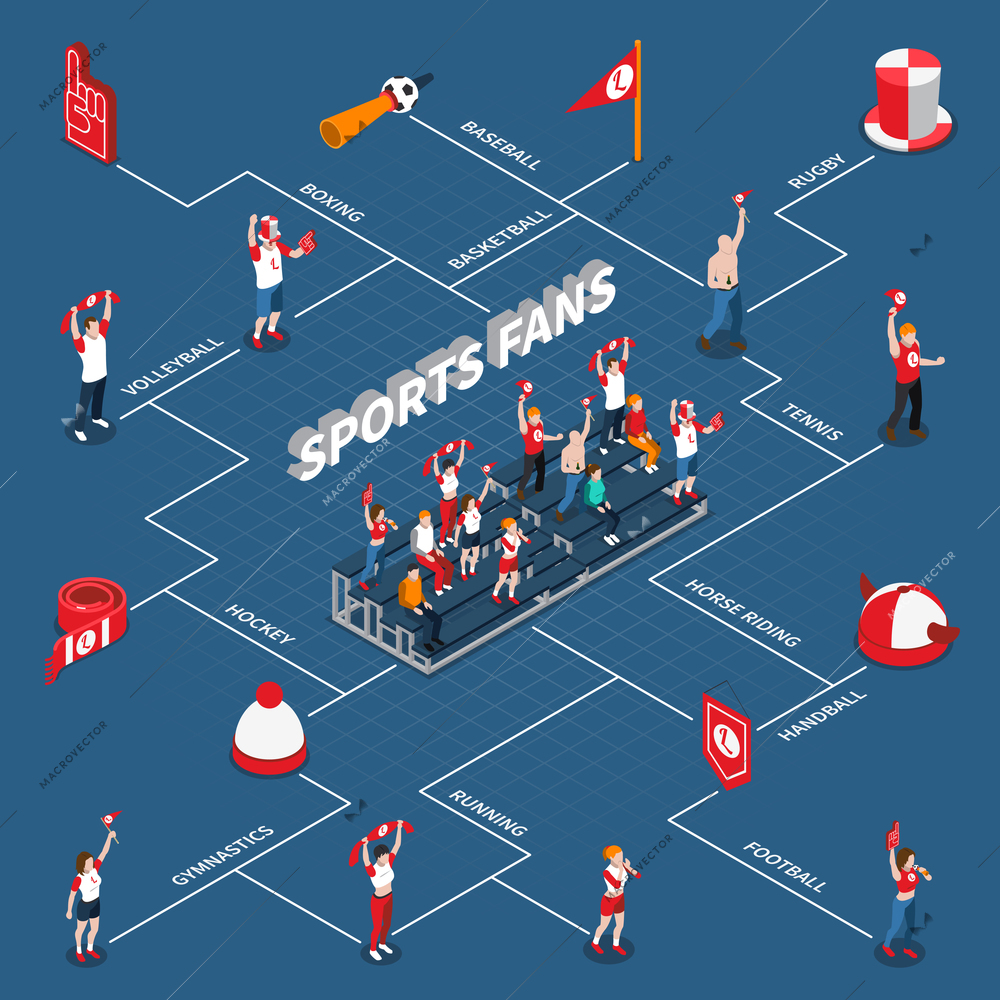 Isometric infographics with flowchart of sports fans and attributes including spectator stand on blue background vector illustration